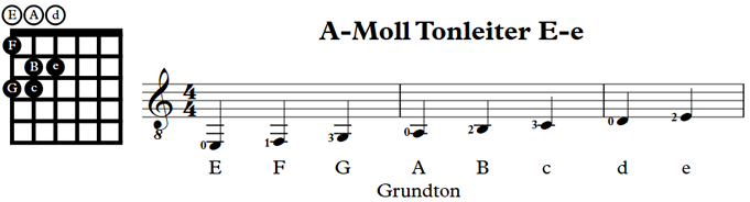 A-Moll Tonleiter E-e